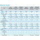 ADT226  ADT226EX ADDITEL Calibrateur multifonction de process