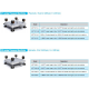 Manifold connexion rapide