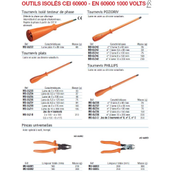 Outils isolés pour travaux sous tension