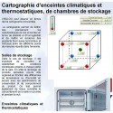 Centrale Acquisition métrologie